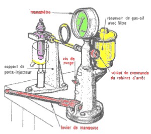 Manomètre de testeur de pression d'injecteur de pompe d'injection